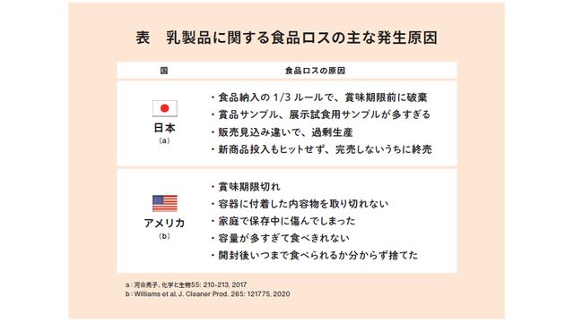 C P A 乳科学 マルド博士のミルク語り